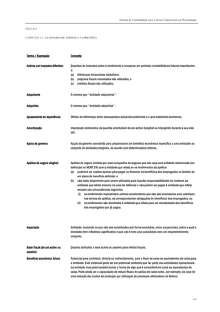 Sistema de Contabilidade para o Sector Empresarial em Moçambique
TÍTULO I
CAPÍTULO 1.7 – GLOSSÁRIO DE TERMOS E EXPRESSÕES
308
Termo / ExpressãoTermo / ExpressãoTermo / ExpressãoTermo / Expressão ConceitoConceitoConceitoConceito
Activos por iActivos por iActivos por iActivos por impostos diferidosmpostos diferidosmpostos diferidosmpostos diferidos Quantias de impostos sobre o rendimento a recuperar em períodos contabilísticos futuros respeitantes
a:
(a) diferenças temporárias dedutíveis;
(b) prejuízos fiscais transitados não utilizados; e
(c) créditos fiscais não utilizados.
AdquirenteAdquirenteAdquirenteAdquirente O mesmo que "entidade adquirente".
AdquiridaAdquiridaAdquiridaAdquirida O mesmo que "entidade adquirida".
Ajustamento de experiênciaAjustamento de experiênciaAjustamento de experiênciaAjustamento de experiência Efeitos de diferenças entre pressupostos actuariais anteriores e o que realmente aconteceu.
AmortizaçãoAmortizaçãoAmortizaçãoAmortização Imputação sistemática da quantia amortizável de um activo (tangível ou intangível) durante a sua vida
útil.
Apoio do governoApoio do governoApoio do governoApoio do governo Acção do governo concebida para proporcionar um benefício económico específico a uma entidade ou
conjunto de entidades elegíveis, de acordo com determinados critérios.
Apólice deApólice deApólice deApólice de seguro elegívelseguro elegívelseguro elegívelseguro elegível Apólice de seguro emitida por uma companhia de seguros que não seja uma entidade relacionada (ver
definição na NCRF 24) com a entidade que relata se os rendimentos da apólice:
(a) puderem ser usados apenas para pagar ou financiar os benefícios dos empregados no âmbito de
um plano de benefício definido; e
(b) não estão disponíveis para serem utilizados para liquidar responsabilidades de credores da
entidade que relata (mesmo no caso de falência) e não podem ser pagos à entidade que relata
excepto nas circunstâncias seguintes:
(i) os rendimentos representam activos excedentários que não são necessários para satisfazer,
nos termos da apólice, as correspondentes obrigações de benefícios dos empregados; ou
(ii) os rendimentos são devolvidos à entidade que relata para ser reembolsada dos benefícios
dos empregados que já pagou.
AssociadaAssociadaAssociadaAssociada Entidade, incluindo as que não são constituídas sob forma societária, como as parcerias, sobre a qual o
investidor tem influência significativa e que não é nem uma subsidiária nem um empreendimento
conjunto.
Base fiscal (de um activo ouBase fiscal (de um activo ouBase fiscal (de um activo ouBase fiscal (de um activo ou
passivo)passivo)passivo)passivo)
Quantia atribuída a esse activo ou passivo para efeitos fiscais.
Benefício económico futuroBenefício económico futuroBenefício económico futuroBenefício económico futuro Potencial para contribuir, directa ou indirectamente, para o fluxo de caixa ou equivalentes de caixa para
a entidade. Este potencial pode ser um potencial produtivo que faz parte das actividades operacionais
da entidade mas pode também tomar a forma de algo que é convertível em caixa ou equivalentes de
caixa. Pode ainda ser a capacidade de reduzir fluxos de saídas de caixa como, por exemplo, no caso de
uma redução dos custos de produção por utilização de processos alternativos de fabrico.
 