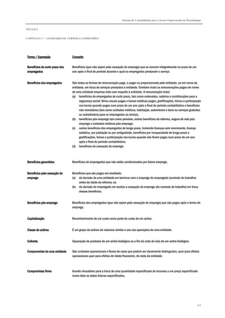 Sistema de Contabilidade para o Sector Empresarial em Moçambique
TÍTULO I
CAPÍTULO 1.7 – GLOSSÁRIO DE TERMOS E EXPRESSÕES
309
Termo / ExpressãoTermo / ExpressãoTermo / ExpressãoTermo / Expressão ConceitoConceitoConceitoConceito
Benefícios de curto prazo dosBenefícios de curto prazo dosBenefícios de curto prazo dosBenefícios de curto prazo dos
empregadosempregadosempregadosempregados
Benefícios (que não sejam pela cessação de emprego) que se vencem integralmente no prazo de um
ano após o final do período durante o qual os empregados prestaram o serviço.
Benefícios dos empregadosBenefícios dos empregadosBenefícios dos empregadosBenefícios dos empregados São todas as formas de remuneração paga, a pagar ou proporcionada pela entidade, ou em nome da
entidade, em troca de serviços prestados à entidade. Também inclui as remunerações pagas em nome
de uma entidade empresa-mãe com respeito à entidade. A remuneração inclui:
(a) benefícios de empregados de curto prazo, tais como ordenados, salários e contribuições para a
segurança social, férias anuais pagas e baixas médicas pagas, gratificações, bónus e participação
nos lucros quando pagas num prazo de um ano após o final do período contabilístico e benefícios
não monetários (tais como cuidados médicos, habitação, automóveis e bens ou serviços gratuitos
ou subsidiados) para os empregados ao serviço;
(b) benefícios pós-emprego tais como pensões, outros benefícios de reforma, seguro de vida pós-
emprego e cuidados médicos pós-emprego;
(c) outros benefícios dos empregados de longo prazo, incluindo licenças sem vencimento, licença
sabática, por jubilação ou por antiguidade, benefícios por incapacidade de longo prazo e
gratificações, bónus e participação nos lucros quando não forem pagas num prazo de um ano
após o final do período contabilístico;
(d) benefícios de cessação de emprego.
Benefícios garantidosBenefícios garantidosBenefícios garantidosBenefícios garantidos Benefícios de empregados que não estão condicionados por futuro emprego.
Benefícios pela cessação deBenefícios pela cessação deBenefícios pela cessação deBenefícios pela cessação de
empregoempregoempregoemprego
Benefícios que são pagos em resultado:
(a) da decisão de uma entidade em terminar com o emprego do empregado (contrato de trabalho)
antes da idade da reforma; ou
(b) da decisão do empregado em aceitar a cessação do emprego (do contrato de trabalho) em troca
desses benefícios.
Benefícios pósBenefícios pósBenefícios pósBenefícios pós----empregoempregoempregoemprego Benefícios dos empregados (que não sejam pela cessação de emprego) que são pagos após o termo do
emprego.
CapitalizaçãoCapitalizaçãoCapitalizaçãoCapitalização Reconhecimento de um custo como parte do custo de um activo.
Classe de activosClasse de activosClasse de activosClasse de activos É um grupo de activos de natureza similar e uso nas operações de uma entidade.
ColheitaColheitaColheitaColheita Separação de produtos de um activo biológico ou o fim do ciclo de vida de um activo biológico.
Componentes de uma entidadeComponentes de uma entidadeComponentes de uma entidadeComponentes de uma entidade São unidades operacionais e fluxos de caixa que podem ser claramente distinguidos, quer para efeitos
operacionais quer para efeitos de relato financeiro, do resto da entidade.
Compromisso firmeCompromisso firmeCompromisso firmeCompromisso firme Acordo vinculativo para a troca de uma quantidade especificada de recursos a um preço especificado
numa data ou datas futuras especificadas.
 