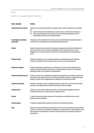 Sistema de Contabilidade para o Sector Empresarial em Moçambique
TÍTULO I
CAPÍTULO 1.7 – GLOSSÁRIO DE TERMOS E EXPRESSÕES
310
Termo / ExpressãoTermo / ExpressãoTermo / ExpressãoTermo / Expressão ConceitoConceitoConceitoConceito
Compromisso firme de compraCompromisso firme de compraCompromisso firme de compraCompromisso firme de compra Acordo com um terceiro não relacionado, vinculando ambas as partes e geralmente com força legal,
que
(a) especifica todos os termos significativos, incluindo o preço e o momento das transacções, e
(b) inclui uma penalização pelo seu incumprimento que é suficientemente grande para que a
concretização do acordo se torne altamente provável.
Concentração de actividadesConcentração de actividadesConcentração de actividadesConcentração de actividades
empresariaisempresariaisempresariaisempresariais
Transacção ou outro acontecimento com base no qual uma entidade (entidade adquirente) obtém o
controlo de um ou mais negócios de outra entidade (entidade adquirida).
ContratoContratoContratoContrato Acordo entre duas ou mais partes que tem inequívocas consequências económicas relativamente às
quais as partes têm pouca ou nenhuma possibilidade de evitar, porque geralmente o acordo é
protegido por lei. Os contratos podem ter várias formas não necessitando de ser formalizados por
escrito.
Contrato cost plusContrato cost plusContrato cost plusContrato cost plus Contrato de construção em que a entidade contratante é reembolsada pelos custos efectuados
permitidos, acrescidos de uma percentagem destes custos ou de uma remuneração fixa.
Contrato de construçãoContrato de construçãoContrato de construçãoContrato de construção Contrato especificamente negociado para a construção de um activo ou para a construção de um
conjunto de activos directamente relacionados ou interdependentes em termos da sua concepção,
tecnologia e função ou do seu objectivo ou utilização final.
Contrato de garantContrato de garantContrato de garantContrato de garantia financeiraia financeiraia financeiraia financeira Contrato que requer que o emitente efectue pagamentos especificados para reembolsar o detentor por
uma perda que este regista pelo facto de um devedor especificado não efectuar o pagamento na data
prevista, de acordo com as condições iniciais ou alteradas de um instrumento de dívida.
Contrato de preço fixadoContrato de preço fixadoContrato de preço fixadoContrato de preço fixado Contrato de construção no qual os contratantes acordam um preço fixo, ou uma taxa fixa por unidade
produzida, o qual nalguns casos está sujeito a cláusulas de custos por escalões.
ContraContraContraContrato onerosoto onerosoto onerosoto oneroso Contrato no qual os custos inevitáveis de satisfazer as correspondentes obrigações excedem os
benefícios económicos que se espera receber ao abrigo do mesmo.
ControloControloControloControlo É o poder de determinar políticas operacionais e financeiras de uma entidade de forma a obter
benefícios das suas actividades.
Controlo conjuntoControlo conjuntoControlo conjuntoControlo conjunto É a partilha, contratualmente acordada, do controlo de uma actividade económica.
CustoCustoCustoCusto Quantia de caixa (ou equivalentes de caixa) paga ou o justo valor de outra retribuição dada para adquirir
um activo no momento da sua aquisição ou construção ou, quando aplicável, a quantia atribuída a esse
activo aquando do reconhecimento no momento inicial de acordo com os requisitos específicos de
outras Normas.
 