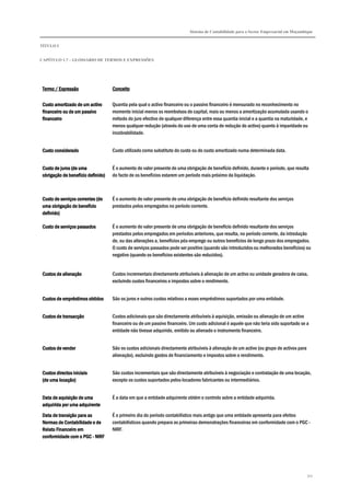 Sistema de Contabilidade para o Sector Empresarial em Moçambique
TÍTULO I
CAPÍTULO 1.7 – GLOSSÁRIO DE TERMOS E EXPRESSÕES
311
Termo / ExpressãoTermo / ExpressãoTermo / ExpressãoTermo / Expressão ConceitoConceitoConceitoConceito
Custo amortizado de um activoCusto amortizado de um activoCusto amortizado de um activoCusto amortizado de um activo
financefinancefinancefinanceiro ou de um passivoiro ou de um passivoiro ou de um passivoiro ou de um passivo
financeirofinanceirofinanceirofinanceiro
Quantia pela qual o activo financeiro ou o passivo financeiro é mensurado no reconhecimento no
momento inicial menos os reembolsos de capital, mais ou menos a amortização acumulada usando o
método do juro efectivo de qualquer diferença entre essa quantia inicial e a quantia na maturidade, e
menos qualquer redução (através do uso de uma conta de redução do activo) quanto à imparidade ou
incobrabilidade.
Custo consideradoCusto consideradoCusto consideradoCusto considerado Custo utilizado como substituto do custo ou do custo amortizado numa determinada data.
Custo de juros (de umaCusto de juros (de umaCusto de juros (de umaCusto de juros (de uma
obrigação de benefício definido)obrigação de benefício definido)obrigação de benefício definido)obrigação de benefício definido)
É o aumento do valor presente de uma obrigação de benefício definido, durante o período, que resulta
do facto de os benefícios estarem um período mais próximo da liquidação.
Custo de serviços correntes (deCusto de serviços correntes (deCusto de serviços correntes (deCusto de serviços correntes (de
uma obrigação de benefíciouma obrigação de benefíciouma obrigação de benefíciouma obrigação de benefício
definido)definido)definido)definido)
É o aumento do valor presente de uma obrigação de benefício definido resultante dos serviços
prestados pelos empregados no período corrente.
Custo de serviços passadosCusto de serviços passadosCusto de serviços passadosCusto de serviços passados É o aumento do valor presente de uma obrigação de benefício definido resultante dos serviços
prestados pelos empregados em períodos anteriores, que resulta, no período corrente, da introdução
de, ou das alterações a, benefícios pós-emprego ou outros benefícios de longo prazo dos empregados.
O custo de serviços passados pode ser positivo (quando são introduzidos ou melhorados benefícios) ou
negativo (quando os benefícios existentes são reduzidos).
Custos de alienaçãoCustos de alienaçãoCustos de alienaçãoCustos de alienação Custos incrementais directamente atribuíveis à alienação de um activo ou unidade geradora de caixa,
excluindo custos financeiros e impostos sobre o rendimento.
Custos de empréstimos obtidosCustos de empréstimos obtidosCustos de empréstimos obtidosCustos de empréstimos obtidos São os juros e outros custos relativos a esses empréstimos suportados por uma entidade.
Custos de transacçãoCustos de transacçãoCustos de transacçãoCustos de transacção Custos adicionais que são directamente atribuíveis à aquisição, emissão ou alienação de um activo
financeiro ou de um passivo financeiro. Um custo adicional é aquele que não teria sido suportado se a
entidade não tivesse adquirido, emitido ou alienado o instrumento financeiro.
Custos de venderCustos de venderCustos de venderCustos de vender São os custos adicionais directamente atribuíveis à alienação de um activo (ou grupo de activos para
alienação), excluindo gastos de financiamento e impostos sobre o rendimento.
Custos directos iniciaisCustos directos iniciaisCustos directos iniciaisCustos directos iniciais
(de uma locação(de uma locação(de uma locação(de uma locação))))
São custos incrementais que são directamente atribuíveis à negociação e contratação de uma locação,
excepto os custos suportados pelos locadores fabricantes ou intermediários.
Data de aquisição de umaData de aquisição de umaData de aquisição de umaData de aquisição de uma
adquirida por uma adquirenteadquirida por uma adquirenteadquirida por uma adquirenteadquirida por uma adquirente
É a data em que a entidade adquirente obtém o controlo sobre a entidade adquirida.
Data de transição para asData de transição para asData de transição para asData de transição para as
Normas de Contabilidade e deNormas de Contabilidade e deNormas de Contabilidade e deNormas de Contabilidade e de
Relato FinanceiroRelato FinanceiroRelato FinanceiroRelato Financeiro emememem
conformidade com oconformidade com oconformidade com oconformidade com o PGCPGCPGCPGC ---- NIRFNIRFNIRFNIRF
É o primeiro dia do período contabilístico mais antigo que uma entidade apresenta para efeitos
contabilísticos quando prepara as primeiras demonstrações financeiras em conformidade com o PGC -
NIRF.
 