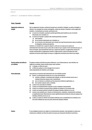 Sistema de Contabilidade para o Sector Empresarial em Moçambique
TÍTULO I
CAPÍTULO 1.7 – GLOSSÁRIO DE TERMOS E EXPRESSÕES
318
Termo / ExpressãoTermo / ExpressãoTermo / ExpressãoTermo / Expressão ConceitoConceitoConceitoConceito
Pagamentos mínimos daPagamentos mínimos daPagamentos mínimos daPagamentos mínimos da
locaçãolocaçãolocaçãolocação
São os pagamentos durante o período da locação que o locatário é obrigado, ou pode ser obrigado, a
efectuar, com excepção das rendas contingentes, custos dos serviços e impostos a serem pagos pelo
locatário, e reembolsados ao locador, juntamente com:
(a) no caso de um locatário, quaisquer quantias garantidas pelo locatário ou por um terceiro
relacionado com o locatário; ou
(b) no caso de um locador, qualquer valor residual garantido ao locador:
(i) pelo locatário;
(ii) por um terceiro relacionado com o locatário; ou
(iii) por um terceiro não relacionado com o locador que seja financeiramente capaz de satisfazer
as obrigações cobertas pela garantia.
Contudo, se o locatário tem a opção de adquirir o activo por um preço que se espera ser
suficientemente mais baixo do que o justo valor na data em que a opção se torne exercível para que, no
início da locação, seja razoavelmente certo que a opção será exercida, os pagamentos mínimos da
locação compreendem os pagamentos mínimos a pagar durante o prazo da locação até à data
esperada do exercício desta opção de compra e o pagamento necessário para exercer essa opção.
Parente próximo da família deParente próximo da família deParente próximo da família deParente próximo da família de
um indivíduoum indivíduoum indivíduoum indivíduo
É qualquer membro da família que possa influenciar, ou ser influenciado por, esse indivíduo nos
negócios da entidade. Neste conceito podem estar incluídos:
(a) o cônjuge e os filhos do casal;
(b) os filhos de qualquer um dos cônjuges fora do casal; e
outros dependentes do indivíduo ou do cônjuge.
Parte relacionadaParte relacionadaParte relacionadaParte relacionada Uma parte (ou um terceiro) está relacionada com uma entidade quando:
(a) directa, ou indirectamente através de um ou mais intermediários:
(i) controla a entidade, é controlada pela entidade, ou está sob controlo comum com a
entidade (incluindo empresa-mãe e subsidiárias);
(ii) tem um interesse na entidade que lhe proporciona influência significativa; ou
(iii) tem controlo conjunto sobre a entidade;
(b) a parte é uma associada da entidade;
(c) a parte é um empreendimento conjunto no qual a entidade é empreendedor;
(d) a parte é um membro do pessoal chave da gestão da entidade ou da empresa-mãe;
(e) a parte é um parente próximo da família de qualquer indivíduo referido em a) ou d);
(f) a parte é uma entidade que é, directa ou indirectamente, controlada, conjuntamente controlada
ou significativamente influenciada (ou exerce significativamente direitos de voto) por qualquer dos
indivíduos referidos em d) ou e); ou
(g) a parte é um plano de reforma de benefícios definidos para os trabalhadores da entidade ou de
uma outra entidade que seja uma parte relacionada daquela entidade.
PassivoPassivoPassivoPassivo É uma obrigação presente com origem em acontecimentos passados, cuja liquidação se espera que
resulte para a entidade num fluxo de saída de recursos que incorporam benefícios económicos.
 