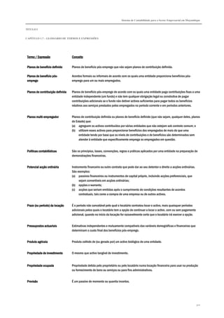 Sistema de Contabilidade para o Sector Empresarial em Moçambique
TÍTULO I
CAPÍTULO 1.7 – GLOSSÁRIO DE TERMOS E EXPRESSÕES
320
Termo / ExpressãoTermo / ExpressãoTermo / ExpressãoTermo / Expressão ConceitoConceitoConceitoConceito
Planos de benefício definidoPlanos de benefício definidoPlanos de benefício definidoPlanos de benefício definido Planos de benefício pós-emprego que não sejam planos de contribuição definida.
Planos de benefício pósPlanos de benefício pósPlanos de benefício pósPlanos de benefício pós----
empregoempregoempregoemprego
Acordos formais ou informais de acordo com os quais uma entidade proporciona benefícios pós-
emprego para um ou mais empregados.
Planos de contribuição definidaPlanos de contribuição definidaPlanos de contribuição definidaPlanos de contribuição definida Planos de benefício pós-emprego de acordo com os quais uma entidade paga contribuições fixas a uma
entidade independente (um fundo) e não tem qualquer obrigação legal ou construtiva de pagar
contribuições adicionais se o fundo não detiver activos suficientes para pagar todos os benefícios
relativos aos serviços prestados pelos empregados no período corrente e em períodos anteriores.
PlPlPlPlanos multianos multianos multianos multi----empregadorempregadorempregadorempregador Planos de contribuição definida ou planos de benefício definido (que não sejam, qualquer deles, planos
do Estado) que:
(a) agreguem os activos contribuídos por várias entidades que não estejam sob controlo comum; e
(b) utilizem esses activos para proporcionar benefícios dos empregados de mais do que uma
entidade tendo por base que os níveis de contribuições e de benefícios são determinados sem
atender à entidade que especificamente emprega os empregados em questão.
Políticas contabilísticasPolíticas contabilísticasPolíticas contabilísticasPolíticas contabilísticas São os princípios, bases, convenções, regras e práticas aplicados por uma entidade na preparação de
demonstrações financeiras.
Potencial acção ordináriaPotencial acção ordináriaPotencial acção ordináriaPotencial acção ordinária Instrumento financeiro ou outro contrato que pode dar ao seu detentor o direito a acções ordinárias.
São exemplos:
(a) passivos financeiros ou instrumentos de capital próprio, incluindo acções preferenciais, que
sejam convertíveis em acções ordinárias;
(b) opções e warrants;
(c) acções que seriam emitidas após o cumprimento de condições resultantes de acordos
contratuais, tais como a compra de uma empresa ou de outros activos.
Prazo (ou período) da locaçãoPrazo (ou período) da locaçãoPrazo (ou período) da locaçãoPrazo (ou período) da locação É o período não cancelável pelo qual o locatário contratou locar o activo, mais quaisquer períodos
adicionais pelos quais o locatário tem a opção de continuar a locar o activo, com ou sem pagamento
adicional, quando no início da locação for razoavelmente certo que o locatário irá exercer a opção.
Pressupostos actuariaisPressupostos actuariaisPressupostos actuariaisPressupostos actuariais Estimativas independentes e mutuamente compatíveis das variáveis demográficas e financeiras que
determinam o custo final dos benefícios pós-emprego.
Produto agrícolaProduto agrícolaProduto agrícolaProduto agrícola Produto colhido de (ou gerado por) um activo biológico de uma entidade.
Propriedade de investimentoPropriedade de investimentoPropriedade de investimentoPropriedade de investimento O mesmo que activo tangível de investimento.
Propriedade ocupadaPropriedade ocupadaPropriedade ocupadaPropriedade ocupada Propriedade detida pelo proprietário ou pelo locatário numa locação financeira para usar na produção
ou fornecimento de bens ou serviços ou para fins administrativos.
ProvisãoProvisãoProvisãoProvisão É um passivo de momento ou quantia incertos.
 