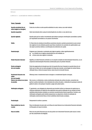 Sistema de Contabilidade para o Sector Empresarial em Moçambique
TÍTULO I
CAPÍTULO 1.7 – GLOSSÁRIO DE TERMOS E EXPRESSÕES
321
Termo / ExpressãoTermo / ExpressãoTermo / ExpressãoTermo / Expressão ConceitoConceitoConceitoConceito
Quantia amortizável (de umQuantia amortizável (de umQuantia amortizável (de umQuantia amortizável (de um
activo tangível ou intangíactivo tangível ou intangíactivo tangível ou intangíactivo tangível ou intangível)vel)vel)vel)
Custo de um activo ou outra quantia substituta do custo, menos o seu valor residual.
Quantia recuperávelQuantia recuperávelQuantia recuperávelQuantia recuperável Valor mais elevado entre o preço de venda líquido de um activo e o seu valor de uso.
Quantia registadaQuantia registadaQuantia registadaQuantia registada Quantia pela qual um activo é reconhecido após deduzir quaisquer amortizações acumuladas e perdas
por imparidade acumuladas ou um passivo reconhecido.
RéditoRéditoRéditoRédito É o fluxo bruto de entradas de benefícios económicos durante o período proveniente do curso normal
dos negócios de uma entidade quando esses fluxos resultarem em aumentos de capital próprio, que
não sejam aumentos relativos a contribuições dos detentores de capital.
ReestruturaçãoReestruturaçãoReestruturaçãoReestruturação Programa que é planeado e controlado pelo órgão de gestão e altera significativamente:
(a) ou o âmbito de um negócio empreendido por uma entidade; ou
(b) a forma como esse negócio é conduzido.
Relato financeiro intercalarRelato financeiro intercalarRelato financeiro intercalarRelato financeiro intercalar Significa um relato financeiro contendo ou um conjunto completo de demonstrações financeiras, ou um
conjunto de demonstrações financeiras condensadas para um período intercalar.
Renda contingenteRenda contingenteRenda contingenteRenda contingente
(de uma locação)(de uma locação)(de uma locação)(de uma locação)
Parte dos pagamentos da locação que não é de quantia fixa mas é baseada na quantia futura de um
factor que se altera sem ser pela passagem do tempo (por exemplo, percentagem de vendas futuras,
utilização futura, índices de preços futuros, taxas de juro do mercado futuras).
Rendimento financeiro nãoRendimento financeiro nãoRendimento financeiro nãoRendimento financeiro não
obtidoobtidoobtidoobtido
(de uma locação)(de uma locação)(de uma locação)(de uma locação)
Diferença entre o investimento bruto na locação e o investimento líquido na locação.
Retorno dos activos de um planoRetorno dos activos de um planoRetorno dos activos de um planoRetorno dos activos de um plano
de pende pende pende pensõessõessõessões
São os juros, os dividendos e outros rendimentos derivados dos activos do plano, acrescidos dos
ganhos e perdas (realizados e não realizados) dos activos do plano, e deduzidos de quaisquer custos de
gestão do plano e de quaisquer impostos a pagar pelo próprio plano.
Retribuição contingenteRetribuição contingenteRetribuição contingenteRetribuição contingente É, geralmente, uma obrigação do adquirente para transferir activos ou interesses de capital para os
anteriores detentores do capital de uma adquirida como parte da obtenção do seu controlo se forem
satisfeitas determinadas condições ou ocorrerem acontecimentos futuros específicos. Contudo, uma
retribuição contingente pode também proporcionar ao adquirente o direito de restituição de
retribuições anteriormente feitas se forem satisfeitas determinadas condições.
RevaRevaRevaRevalorizaçãolorizaçãolorizaçãolorização Reexpressão de activos e passivos.
Risco cambial (ou risco deRisco cambial (ou risco deRisco cambial (ou risco deRisco cambial (ou risco de
moeda)moeda)moeda)moeda)
Risco de alterações do justo valor ou de fluxos de caixa futuros de um instrumento financeiro derivados
de flutuações em taxas de câmbio.
Risco de créditoRisco de créditoRisco de créditoRisco de crédito Risco de uma perda financeira que uma das partes num instrumento financeiro pode causar a outras
por não cumprimento da obrigação.
 