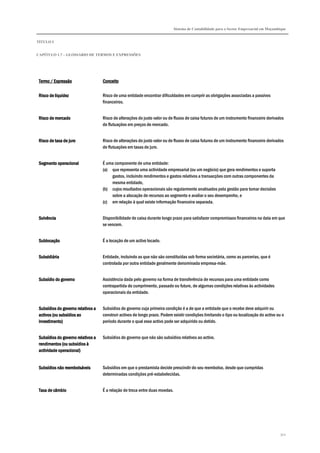 Sistema de Contabilidade para o Sector Empresarial em Moçambique
TÍTULO I
CAPÍTULO 1.7 – GLOSSÁRIO DE TERMOS E EXPRESSÕES
322
Termo / ExpressãoTermo / ExpressãoTermo / ExpressãoTermo / Expressão ConceitoConceitoConceitoConceito
Risco de liquidezRisco de liquidezRisco de liquidezRisco de liquidez Risco de uma entidade encontrar dificuldades em cumprir as obrigações associadas a passivos
financeiros.
Risco de mercadoRisco de mercadoRisco de mercadoRisco de mercado Risco de alterações do justo valor ou de fluxos de caixa futuros de um instrumento financeiro derivados
de flutuações em preços de mercado.
Risco de taxa de juroRisco de taxa de juroRisco de taxa de juroRisco de taxa de juro Risco de alterações do justo valor ou de fluxos de caixa futuros de um instrumento financeiro derivados
de flutuações em taxas de juro.
Segmento operacionalSegmento operacionalSegmento operacionalSegmento operacional É uma componente de uma entidade:
(a) que representa uma actividade empresarial (ou um negócio) que gera rendimentos e suporta
gastos, incluindo rendimentos e gastos relativos a transacções com outras componentes da
mesma entidade,
(b) cujos resultados operacionais são regularmente analisados pela gestão para tomar decisões
sobre a alocação de recursos ao segmento e avaliar o seu desempenho, e
(c) em relação à qual existe informação financeira separada.
SolSolSolSolvênciavênciavênciavência Disponibilidade de caixa durante longo prazo para satisfazer compromissos financeiros na data em que
se vencem.
SublocaçãoSublocaçãoSublocaçãoSublocação É a locação de um activo locado.
SubsidiáriaSubsidiáriaSubsidiáriaSubsidiária Entidade, incluindo as que não são constituídas sob forma societária, como as parcerias, que é
controlada por outra entidade geralmente denominada empresa-mãe.
Subsídio do governoSubsídio do governoSubsídio do governoSubsídio do governo Assistência dada pelo governo na forma de transferência de recursos para uma entidade como
contrapartida do cumprimento, passado ou futuro, de algumas condições relativas às actividades
operacionais da entidade.
Subsídios do governo relativos aSubsídios do governo relativos aSubsídios do governo relativos aSubsídios do governo relativos a
activos (ou subsídios aoactivos (ou subsídios aoactivos (ou subsídios aoactivos (ou subsídios ao
investimento)investimento)investimento)investimento)
Subsídios do governo cuja primeira condição é a de que a entidade que o recebe deve adquirir ou
construir activos de longo prazo. Podem existir condições limitando o tipo ou localização do activo ou o
período durante o qual esse activo pode ser adquirido ou detido.
Subsídios do governo relativos aSubsídios do governo relativos aSubsídios do governo relativos aSubsídios do governo relativos a
rendimentos (ou subsídios àrendimentos (ou subsídios àrendimentos (ou subsídios àrendimentos (ou subsídios à
actividade operacional)actividade operacional)actividade operacional)actividade operacional)
Subsídios do governo que não são subsídios relativos ao activo.
Subsídios não reembolsáveisSubsídios não reembolsáveisSubsídios não reembolsáveisSubsídios não reembolsáveis Subsídios em que o prestamista decide prescindir do seu reembolso, desde que cumpridas
determinadas condições pré-estabelecidas.
Taxa de câmbioTaxa de câmbioTaxa de câmbioTaxa de câmbio É a relação de troca entre duas moedas.
 