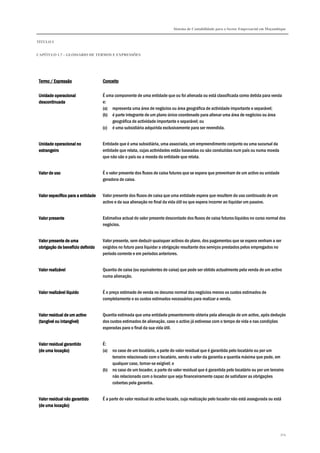 Sistema de Contabilidade para o Sector Empresarial em Moçambique
TÍTULO I
CAPÍTULO 1.7 – GLOSSÁRIO DE TERMOS E EXPRESSÕES
324
Termo / ExpressãoTermo / ExpressãoTermo / ExpressãoTermo / Expressão ConceitoConceitoConceitoConceito
Unidade operacionalUnidade operacionalUnidade operacionalUnidade operacional
descontinuadadescontinuadadescontinuadadescontinuada
É uma componente de uma entidade que ou foi alienada ou está classificada como detida para venda
e:
(a) representa uma área de negócios ou área geográfica de actividade importante e separável;
(b) é parte integrante de um plano único coordenado para alienar uma área de negócios ou área
geográfica de actividade importante e separável; ou
(c) é uma subsidiária adquirida exclusivamente para ser revendida.
Unidade operacional noUnidade operacional noUnidade operacional noUnidade operacional no
estrangeiroestrangeiroestrangeiroestrangeiro
Entidade que é uma subsidiária, uma associada, um empreendimento conjunto ou uma sucursal da
entidade que relata, cujas actividades estão baseadas ou são conduzidas num país ou numa moeda
que não são o país ou a moeda da entidade que relata.
Valor de usoValor de usoValor de usoValor de uso É o valor presente dos fluxos de caixa futuros que se espera que provenham de um activo ou unidade
geradora de caixa.
Valor específico para a entidadeValor específico para a entidadeValor específico para a entidadeValor específico para a entidade Valor presente dos fluxos de caixa que uma entidade espera que resultem do uso continuado de um
activo e da sua alienação no final da vida útil ou que espera incorrer ao liquidar um passivo.
Valor presentValor presentValor presentValor presenteeee Estimativa actual do valor presente descontado dos fluxos de caixa futuros líquidos no curso normal dos
negócios.
Valor presente de umaValor presente de umaValor presente de umaValor presente de uma
obrigação de benefício definidoobrigação de benefício definidoobrigação de benefício definidoobrigação de benefício definido
Valor presente, sem deduzir quaisquer activos do plano, dos pagamentos que se espera venham a ser
exigidos no futuro para liquidar a obrigação resultante dos serviços prestados pelos empregados no
período corrente e em períodos anteriores.
Valor realizávelValor realizávelValor realizávelValor realizável Quantia de caixa (ou equivalentes de caixa) que pode ser obtido actualmente pela venda de um activo
numa alienação.
Valor realizável líquidoValor realizável líquidoValor realizável líquidoValor realizável líquido É o preço estimado de venda no decurso normal dos negócios menos os custos estimados de
completamento e os custos estimados necessários para realizar a venda.
Valor residual de um activoValor residual de um activoValor residual de um activoValor residual de um activo
(tangív(tangív(tangív(tangível ou intangível)el ou intangível)el ou intangível)el ou intangível)
Quantia estimada que uma entidade presentemente obteria pela alienação de um activo, após dedução
dos custos estimados de alienação, caso o activo já estivesse com o tempo de vida e nas condições
esperadas para o final da sua vida útil.
Valor residual garantidoValor residual garantidoValor residual garantidoValor residual garantido
(de uma locação)(de uma locação)(de uma locação)(de uma locação)
É:
(a) no caso de um locatário, a parte do valor residual que é garantida pelo locatário ou por um
terceiro relacionado com o locatário, sendo o valor da garantia a quantia máxima que pode, em
qualquer caso, tornar-se exigível; e
(b) no caso de um locador, a parte do valor residual que é garantida pelo locatário ou por um terceiro
não relacionado com o locador que seja financeiramente capaz de satisfazer as obrigações
cobertas pela garantia.
Valor residual não garantidoValor residual não garantidoValor residual não garantidoValor residual não garantido
(d(d(d(de uma locação)e uma locação)e uma locação)e uma locação)
É a parte do valor residual do activo locado, cuja realização pelo locador não está assegurada ou está
 