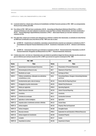 Sistema de Contabilidade para o Sector Empresarial em Moçambique
TÍTULO I
CAPÍTULO 1.8 – TABELA DE CORRESPONDÊNCIA COM AS NIRF
328
8.1 A presente tabela faz a relação entre as Normas de Contabilidade e de Relato Financeiro previstas no PGC - NIRF e as correspondentes
Normas de base emitidas pelo IASB.
8.2 Para efeitos do PGC - NIRF não foram consideradas a IAS 26 – Accounting and Reporting by Retirement Benefit Plans e a IFRS 4 –
Insurance Contracts, por não serem aplicáveis às empresas a quem este Plano se destina. Adicionalmente, não foram consideradas a
IAS 29 – Financial Reporting in Hyperinflationary Economies e a IFRS 2 – Share-based Payment, por não terem relevância na actual
conjuntura do País.
8.3 Para além disso, sempre que se mostrou mais adequado por se referirem a matérias inter relacionadas, os conteúdos de várias Normas
do IASB foram considerados numa única Norma do PGC - NIRF como são os casos:
(a) da NCRF 20 – Investimentos em subsidiárias, associadas e empreendimentos conjuntos que contempla os conteúdos da IAS 27 –
Consolidated and Separate Financial Statements, da IAS 28 – Investments in Associates e da IAS 31 – Interests in Joint Ventures,
e
(b) da NCRF 25 – Instrumentos financeiros que contempla os conteúdos da IAS 32 – Financial Instruments: Presentation, da IAS 39 –
Financial Instruments: Recognition and Measurement e da IFRS 7 – Financial Instruments: Disclosures.
8.4 A tabela anexa não é, nem deve ser, interpretada como uma tabela de equivalência integral das Normas indicadas mas tão somente um
guia de referência para eventual consulta das NIC’s e NIRF’s que serviram de suporte à construção do PGC - NIRF.
PGCPGCPGCPGC ---- NIRFNIRFNIRFNIRF IASBIASBIASBIASB
NormaNormaNormaNorma TítuloTítuloTítuloTítulo NormaNormaNormaNorma TítuloTítuloTítuloTítulo
NCRF 1 Apresentação de demonstrações financeiras IAS 1 Presentation of Financial Statements
NCRF 2 Demonstrações de fluxos de caixa IAS 7 Statement of Cash Flows
NCRF 3 Resultados por acção IAS 33 Earnings per Share
NCRF 4 Políticas contabilísticas, alterações nas estimativas
contabilísticas e erros
IAS 8 Accounting Policies, Changes in Accounting Estimates
and Errors
NCRF 5 Acontecimentos após a data do balanço IAS 10 Events after the Reporting Period
NCRF 6 Divulgações de partes relacionadas IAS 24 Related Party Disclosures
NCRF 7 Relato por segmentos IFRS 8 Operating Segments
NCRF 8 Relato financeiro intercalar IAS 34 Interim Financial Reporting
NCRF 9 Inventários IAS 2 Inventories
NCRF 10 Contratos de construção IAS 11 Construction Contracts
NCRF 11 Agricultura e activos biológicos IAS 41 Agriculture
NCRF 12 Impostos sobre o rendimento correntes e diferidos IAS 12 Income Taxes
NCRF 13 Activos tangíveis IAS 16 Property, Plant and Equipment
NCRF 14 Activos intangíveis IAS 38 Intangible Assets
NCRF 15 Recursos minerais IFRS 6 Exploration for and Evaluation of Mineral Resources
NCRF 16 Activos tangíveis de investimento IAS 40 Investment Property
NCRF 17 Locações IAS 17 Leases
NCRF 18 Imparidade de activos IAS 36 Impairment of Assets
 
