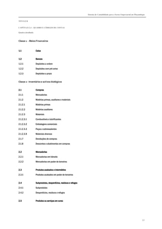 Sistema de Contabilidade para o Sector Empresarial em Moçambique
TÍTULO II
CAPÍTULO 2.4 – QUADRO E CÓDIGOS DE CONTAS
Quadro detalhado
351
Classe 1 - Meios Financeiros
1.11.11.11.1 CaixaCaixaCaixaCaixa
1.21.21.21.2 BancosBancosBancosBancos
1.2.1 Depósitos a ordem
1.2.2 Depósitos com pré-aviso
1.2.3 Depósitos a prazo
Classe 2 - Inventários e activos biológicos
2.12.12.12.1 ComprasComprasComprasCompras
2.1.1 Mercadorias
2.1.2 Matérias primas, auxiliares e materiais
2.1.2.1 Matérias primas
2.1.2.2 Matérias auxiliares
2.1.2.3 Materiais
2.1.2.3.1 Combustíveis e lubrificantes
2.1.2.3.2 Embalagens comerciais
2.1.2.3.3 Peças e sobressalentes
2.1.2.3.9 Materiais diversos
2.1.7 Devoluções de compras
2.1.8 Descontos e abatimentos em compras
2.22.22.22.2 MercadoriasMercadoriasMercadoriasMercadorias
2.2.1 Mercadorias em trânsito
2.2.2 Mercadorias em poder de terceiros
2.32.32.32.3 Produtos acabados e intermédiosProdutos acabados e intermédiosProdutos acabados e intermédiosProdutos acabados e intermédios
2.3.1 Produtos acabados em poder de terceiros
2.42.42.42.4 Subprodutos, desperdícios, resíduos e refugosSubprodutos, desperdícios, resíduos e refugosSubprodutos, desperdícios, resíduos e refugosSubprodutos, desperdícios, resíduos e refugos
2.4.1 Subprodutos
2.4.2 Desperdícios, resíduos e refugos
2.52.52.52.5 Produtos ou serviços em cursoProdutos ou serviços em cursoProdutos ou serviços em cursoProdutos ou serviços em curso
 