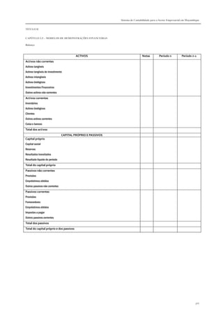 Sistema de Contabilidade para o Sector Empresarial em Moçambique
TÍTULO II
CAPÍTULO 2.5 – MODELOS DE DEMONSTRAÇÕES FINANCEIRAS
Balanço
366
ACTIVOS Notas Período n Período n-1
Activos não correntes
Activos tangíveis
Activos tangíveis de investimento
Activos intangíveis
Activos biológicos
Investimentos Financeiros
Outros activos não correntes
Activos correntes
Inventários
Activos biológicos
Clientes
Outros activos correntes
Caixa e bancos
Total dos activos
CAPITAL PRÓPRIO E PASSIVOS
Capital próprio
Capital social
Reservas
Resultados transitados
Resultado líquido do período
Total do capital próprio
Passivos não correntes
Provisões
Empréstimos obtidos
Outros passivos não correntes
Passivos correntes
Provisões
Fornecedores
Empréstimos obtidos
Impostos a pagar
Outros passivos correntes
Total dos passivos
Total do capital próprio e dos passivos
 