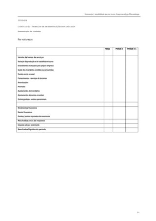 Sistema de Contabilidade para o Sector Empresarial em Moçambique
TÍTULO II
CAPÍTULO 2.5 – MODELOS DE DEMONSTRAÇÕES FINANCEIRAS
Demonstração dos resultados
367
Por naturezas
NotasNotasNotasNotas Período nPeríodo nPeríodo nPeríodo n Período nPeríodo nPeríodo nPeríodo n----1111
Vendas de bens e de serviços
Variação da produção e de trabalhos em curso
Investimentos realizados pela própria empresa
Custo dos inventários vendidos ou consumidos
Custos com o pessoal
Fornecimentos e serviços de terceiros
Amortizações
Provisões
Ajustamentos de inventários
Ajustamentos de contas a receber
Outros ganhos e perdas operacionais
Rendimentos financeiros
Gastos financeiras
Ganhos/perdas imputados de associadas
Resultados antes de impostos
Imposto sobre o rendimento
Resultados líquidos do período
 