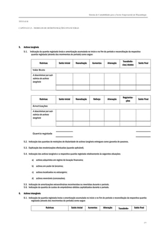 Sistema de Contabilidade para o Sector Empresarial em Moçambique
TÍTULO II
CAPÍTULO 2.5 – MODELOS DE DEMONSTRAÇÕES FINANCEIRAS
370
5.5.5.5. ActivActivActivActivos tangíveisos tangíveisos tangíveisos tangíveis
5.1. Indicação da quantia registada bruta e amortização acumulada no início e no fim do período e reconciliação da respectiva
quantia registada (através dos movimentos do período) como segue:
RubricasRubricasRubricasRubricas Saldo inicialSaldo inicialSaldo inicialSaldo inicial ReavaliaçãoReavaliaçãoReavaliaçãoReavaliação AumentosAumentosAumentosAumentos AlienaçãoAlienaçãoAlienaçãoAlienação
TransferênTransferênTransferênTransferên----
cias/abatescias/abatescias/abatescias/abates
Saldo finalSaldo finalSaldo finalSaldo final
Valor Bruto
A descriminar por sub-
rubrica de activos
tangíveis
RubricasRubricasRubricasRubricas Saldo inicialSaldo inicialSaldo inicialSaldo inicial ReavaliaçãoReavaliaçãoReavaliaçãoReavaliação ReforçoReforçoReforçoReforço AlienaçãoAlienaçãoAlienaçãoAlienação
RegularizaRegularizaRegularizaRegulariza----
çõesçõesçõesções
Saldo FinalSaldo FinalSaldo FinalSaldo Final
Amortizações
A descriminar por sub-
rubrica de activos
tangíveis
Quantia registada
5.2. Indicação das quantias de restrições de titularidade de activos tangíveis entregues como garantia de passivos.
5.3. Explicação das revalorizações efectuadas (quando aplicável).
5.4. Indicação dos activos tangíveis e a respectiva quantia registada relativamente às seguintes situações:
a) activos adquiridos em regime de locação financeira;
b) activos em poder de terceiros;
c) activos localizados no estrangeiro;
d) activos reversíveis (concessões).
5.5. Indicação de amortizações extraordinárias reconhecidas ou revertidas durante o período.
5.6. Indicação da quantia de custos de empréstimos obtidos capitalizados durante o período.
6.6.6.6. Activos intangíveisActivos intangíveisActivos intangíveisActivos intangíveis
6.1. Indicação da quantia registada bruta e amortização acumulada no início e no fim do período e reconciliação da respectiva quantia
registada (através dos movimentos do período) como segue:
RubricasRubricasRubricasRubricas Saldo inicialSaldo inicialSaldo inicialSaldo inicial AumentosAumentosAumentosAumentos AlienaçãoAlienaçãoAlienaçãoAlienação TransferênTransferênTransferênTransferên---- Saldo finalSaldo finalSaldo finalSaldo final
 