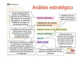 Identifica áreas de
interés y las prioriza a
través del consenso
GRUPO NATURAL
TORMENTA DE IDEAS
(brainstrorming)
GRUPO FOCAL O DE DISCUSION
Surge espontáneamente
cuando el investigador va
buscando sobre el terreno a
informantes y los encuentra
agrupados en su ambiente,
entablando con ellos una
conversación informal
su objetivo es la generación de
Análisis estratégicoAnálisis estratégico
Manuel Amezcua
GRUPO FOCAL O DE DISCUSION
GRUPO NOMINAL
DELPHI
DAFO-CAMEReproducción teatral de la realidad
en condiciones controladas: los
miembros del grupo, situados en
escenarios formales, colaboran en la
definición de sus propios papeles
semidirectivamente orientados por
un moderador
su objetivo es la generación de
nuevas ideas a partir de la
propuesta de un moderador,
que debe estimular la
creatividad del grupo
Pretende lograr el
consenso entre expertos
sin que haya discusión
entre ellos, para lo cual
se utiliza una serie de
cuestionarios que se
envían por correo.
Concreta estrategias a partir del
análisis de condicionantes internos
y externos
 