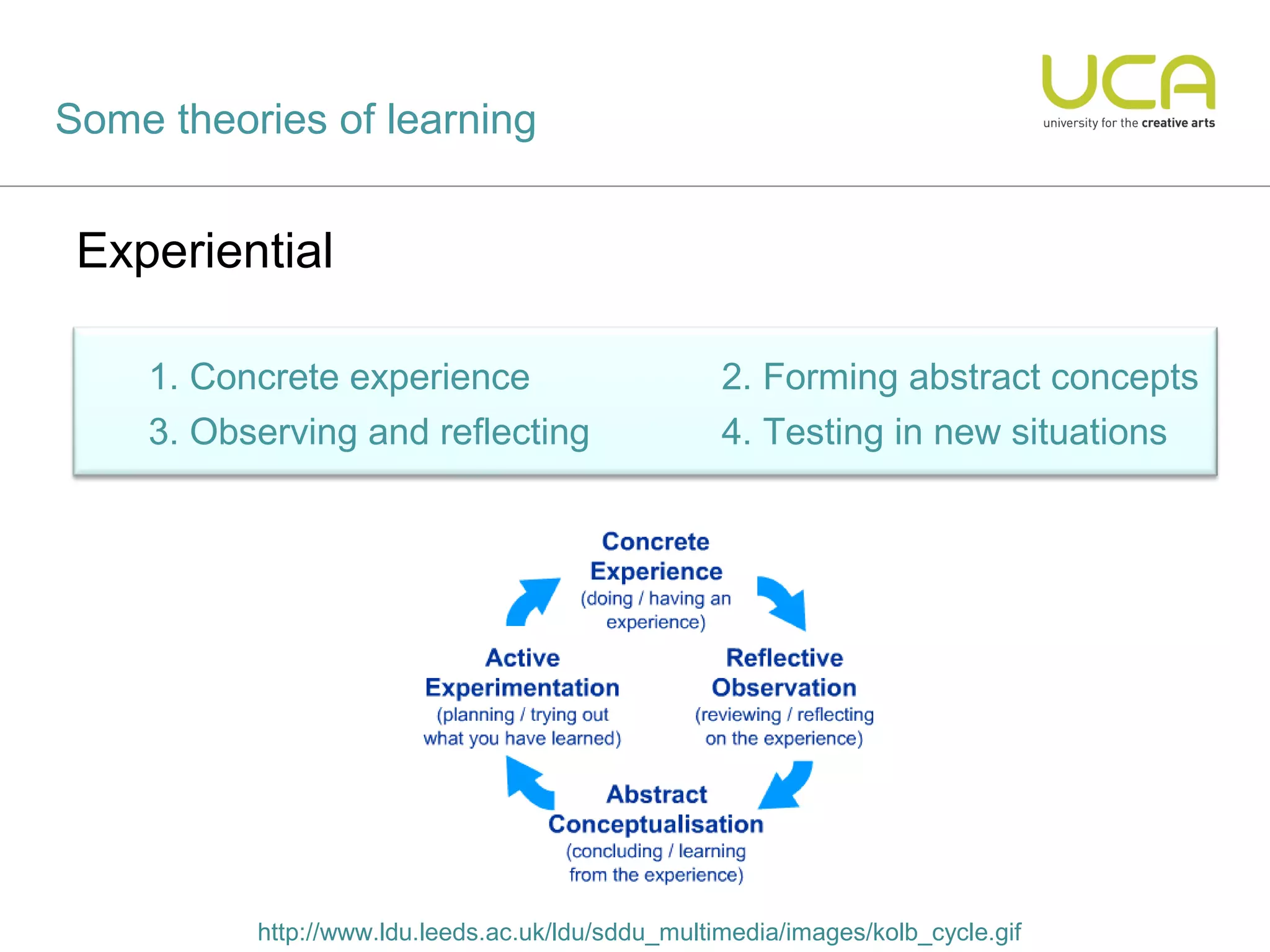 Some theories of learning


 Experiential

    1. Concrete experience                         2. Forming abstract concepts
    3. Observing and reflecting                    4. Testing in new situations




          http://www.ldu.leeds.ac.uk/ldu/sddu_multimedia/images/kolb_cycle.gif
 
