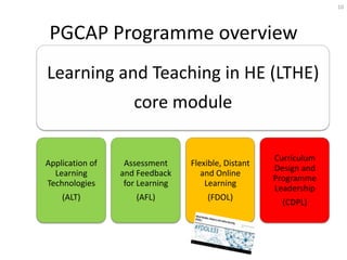 10




 PGCAP Programme overview
Learning and Teaching in HE (LTHE)
                    core module

                                                     Curriculum
Application of    Assessment     Flexible, Distant
                                                     Design and
  Learning       and Feedback       and Online
                                                     Programme
Technologies      for Learning       Learning
                                                     Leadership
    (ALT)            (AFL)           (FDOL)
                                                       (CDPL)
 