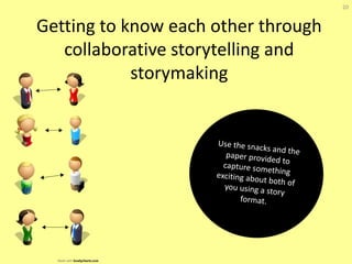 20


Getting to know each other through
   collaborative storytelling and
            storymaking
 