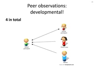 28


             Peer observations:
              developmental!
4 in total
 