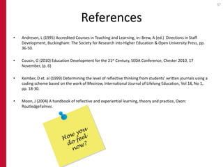 37



                                      References
•   Andresen, L (1995) Accredited Courses in Teaching and Learning, in: Brew, A (ed.) Directions in Staff
    Development, Buckingham: The Society for Research into Higher Education & Open University Press, pp.
    36-50.

•   Cousin, G (2010) Education Development for the 21st Century, SEDA Conference, Chester 2010, 17
    November, (p. 6)

•   Kember, D et. al (1999) Determining the level of reflective thinking from students’ written journals using a
    coding scheme based on the work of Mezirow, International Journal of Lifelong Education, Vol 18, No 1,
    pp. 18-30.

•   Moon, J (2004) A handbook of reflective and experiential learning, theory and practice, Oxon:
    RoutledgeFalmer.
 