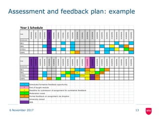 Assessment and feedback plan: example
6 November 2017 13
 