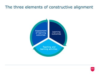 The three elements of constructive alignment
 