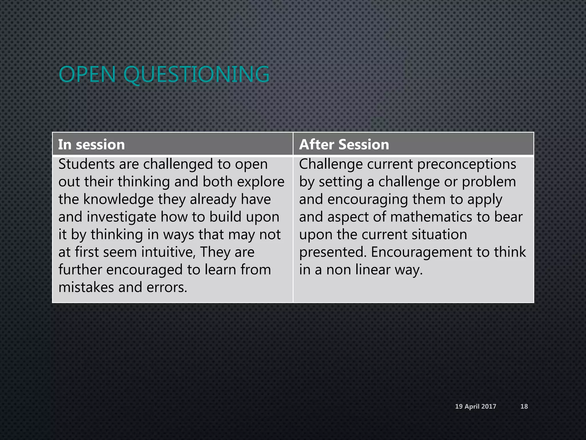OPEN QUESTIONING
In session After Session
Students are challenged to open
out their thinking and both explore
the knowledge they already have
and investigate how to build upon
it by thinking in ways that may not
at first seem intuitive, They are
further encouraged to learn from
mistakes and errors.
Challenge current preconceptions
by setting a challenge or problem
and encouraging them to apply
and aspect of mathematics to bear
upon the current situation
presented. Encouragement to think
in a non linear way.
19 April 2017 18
 