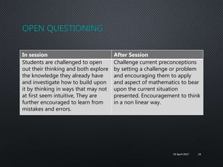 OPEN QUESTIONING
In session After Session
Students are challenged to open
out their thinking and both explore
the knowledge they already have
and investigate how to build upon
it by thinking in ways that may not
at first seem intuitive, They are
further encouraged to learn from
mistakes and errors.
Challenge current preconceptions
by setting a challenge or problem
and encouraging them to apply
and aspect of mathematics to bear
upon the current situation
presented. Encouragement to think
in a non linear way.
19 April 2017 18
 