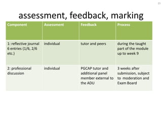 23




       assessment, feedback, marking
Component               Assessment   Feedback             Process



1: reflective journal   individual   tutor and peers      during the taught
6 entries (1/6, 2/6                                       part of the module
etc.)                                                     up to week 9


2: professional         individual   PGCAP tutor and      3 weeks after
discussion                           additional panel     submission, subject
                                     member external to   to moderation and
                                     the ADU              Exam Board
 