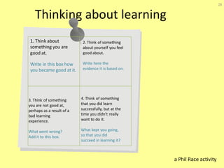 28


   Thinking about learning
 1. Think about             2. Think of something
 something you are          about yourself you feel
 good at.                   good about.

 Write in this box how      Write here the
 you became good at it.     evidence it is based on.




3. Think of something      4. Think of something
you are not good at,       that you did learn
perhaps as a result of a   successfully, but at the
bad learning               time you didn’t really
experience.                want to do it.

What went wrong?           What kept you going,
Add it to this box.        so that you did
                           succeed in learning it?



                                                       a Phil Race activity
 