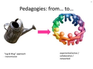 29




              Pedagogies: from… to…




“Jug & Mug” approach         experiential/active /
- transmissive               collaborative /
                             networked
 