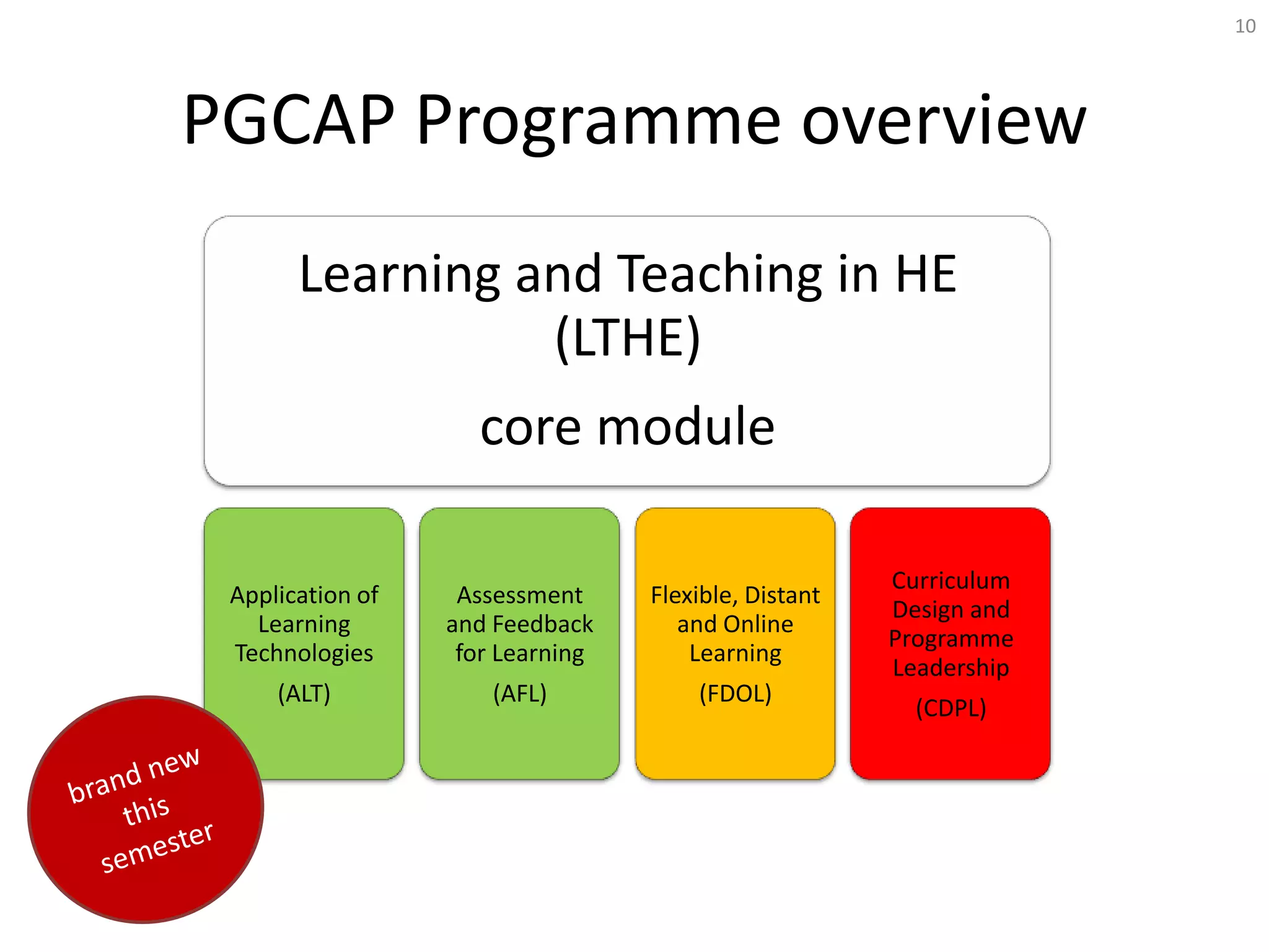 10




PGCAP Programme overview
       Learning and Teaching in HE
                 (LTHE)
                    core module

                                                      Curriculum
 Application of    Assessment     Flexible, Distant
                                                      Design and
   Learning       and Feedback       and Online
                                                      Programme
 Technologies      for Learning       Learning
                                                      Leadership
     (ALT)            (AFL)           (FDOL)
                                                        (CDPL)
 