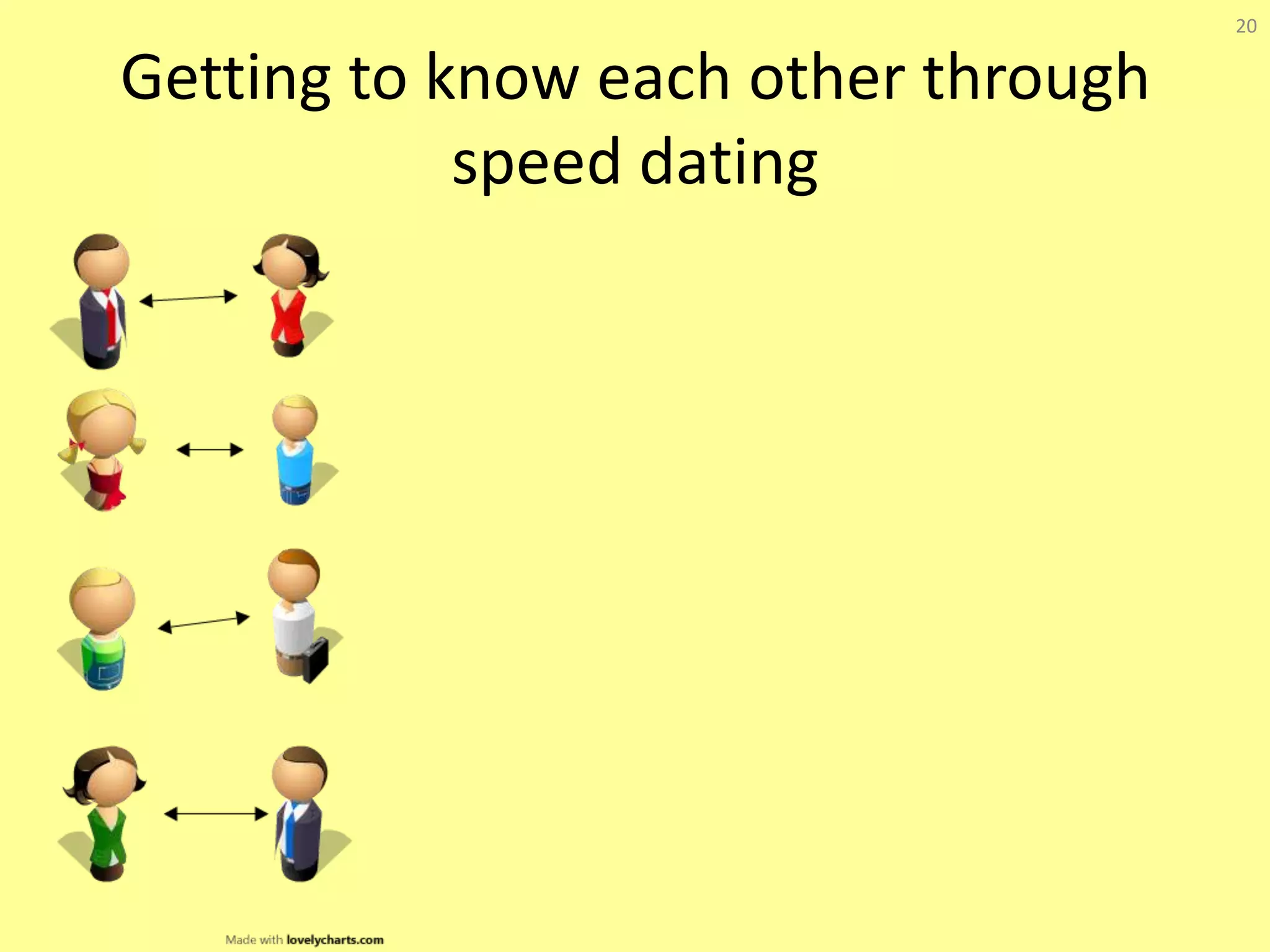 20


Getting to know each other through
            speed dating
 
