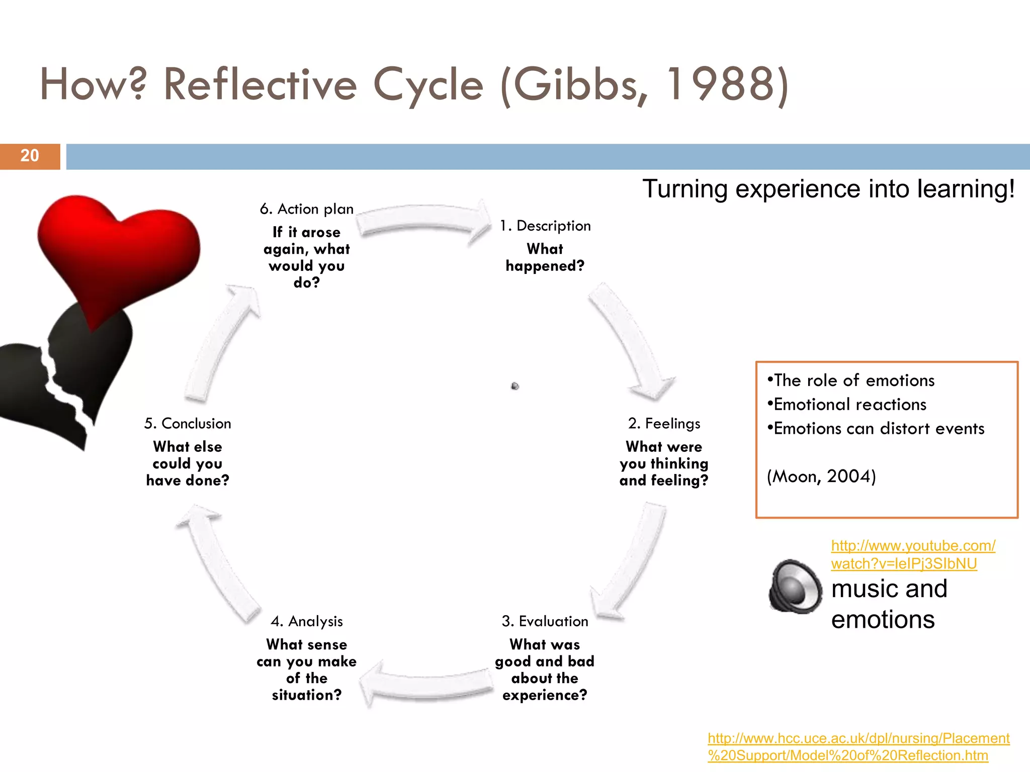 How? Reflective Cycle (Gibbs, 1988)
20

                                                          Turning experience into learning!
                     6. Action plan
                       If it arose    1. Description
                     again, what          What
                      would you        happened?
                           do?




                                                                          •The role of emotions
                                                                          •Emotional reactions
     5. Conclusion                                      2. Feelings       •Emotions can distort events
      What else                                         What were
      could you                                        you thinking
     have done?                                        and feeling?       (Moon, 2004)


                                                                                    http://www.youtube.com/
                                                                                    watch?v=leIPj3SIbNU
                                                                                    music and
                       4. Analysis     3. Evaluation                                emotions
                      What sense        What was
                     can you make     good and bad
                          of the        about the
                       situation?      experience?

                                                                  http://www.hcc.uce.ac.uk/dpl/nursing/Placement
                                                                  %20Support/Model%20of%20Reflection.htm
 