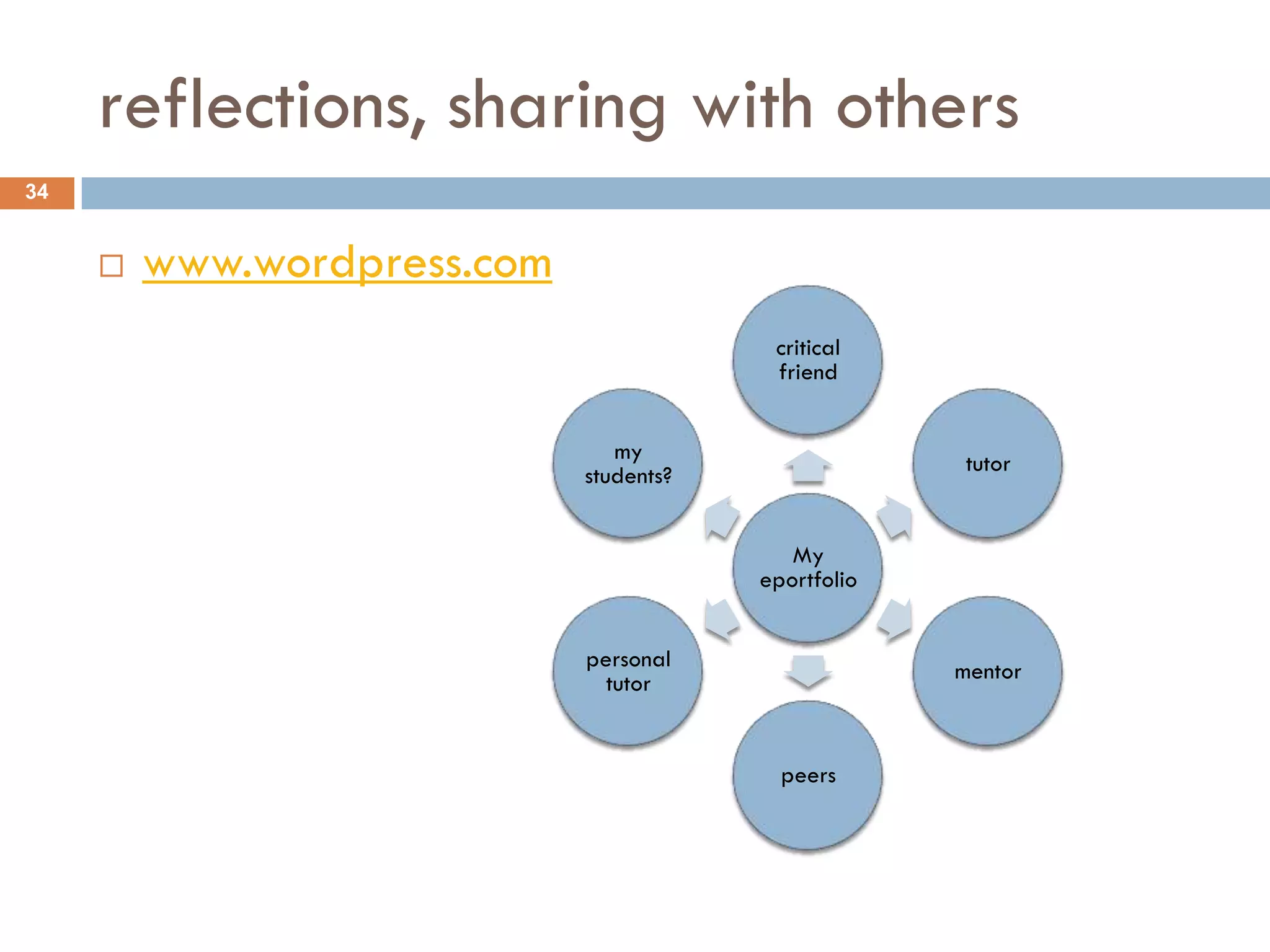 reflections, sharing with others
34


        www.wordpress.com
                                          critical
                                          friend


                                my                     tutor
                             students?


                                            My
                                         eportfolio


                             personal                 mentor
                               tutor


                                           peers
 