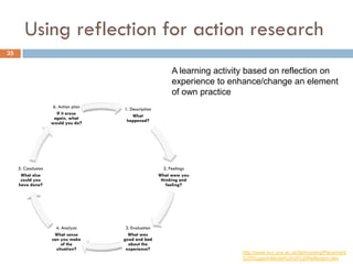 Using reflection for action research
35


                                                             A learning activity based on reflection on
                                                             experience to enhance/change an element
                                                             of own practice
                      6. Action plan   1. Description
                        If it arose        What
                      again, what       happened?
                     would you do?




     5. Conclusion                                        2. Feelings
      What else                                         What were you
      could you                                          thinking and
     have done?                                             feeling?




                       4. Analysis      3. Evaluation
                      What sense         What was
                     can you make      good and bad
                          of the         about the
                       situation?       experience?
                                                                              http://www.hcc.uce.ac.uk/dpl/nursing/Placement
                                                                              %20Support/Model%20of%20Reflection.htm
 
