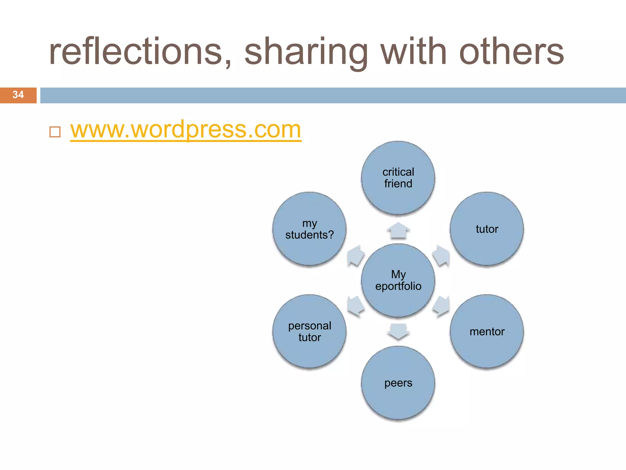 reflections, sharing with others
34


        www.wordpress.com
                                     critical
                                     friend


                           my
                                                  tutor
                        students?


                                       My
                                    eportfolio


                         personal
                                                 mentor
                           tutor



                                     peers
 