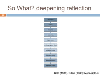 So What? deepening reflection
22

                      describing



                        feeling



                       analysing



                       reasoning



                     stepping back



                 challenging own ideas



                   being self-critical



                    linking to theory



                   exploring options



                    linking to action




                                    Kolb (1984), Gibbs (1988); Moon (2004)
 