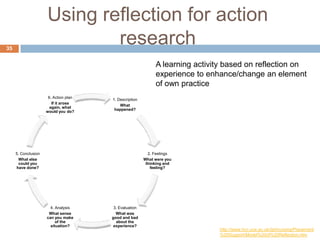 Using reflection for action
35
                             research
                                                             A learning activity based on reflection on
                                                             experience to enhance/change an element
                                                             of own practice
                      6. Action plan
                                       1. Description
                        If it arose
                                           What
                       again, what
                                        happened?
                     would you do?




     5. Conclusion                                        2. Feelings
       What else                                        What were you
       could you                                         thinking and
     have done?                                            feeling?




                       4. Analysis      3. Evaluation
                      What sense         What was
                     can you make      good and bad
                          of the         about the
                       situation?       experience?
                                                                              http://www.hcc.uce.ac.uk/dpl/nursing/Placement
                                                                              %20Support/Model%20of%20Reflection.htm
 