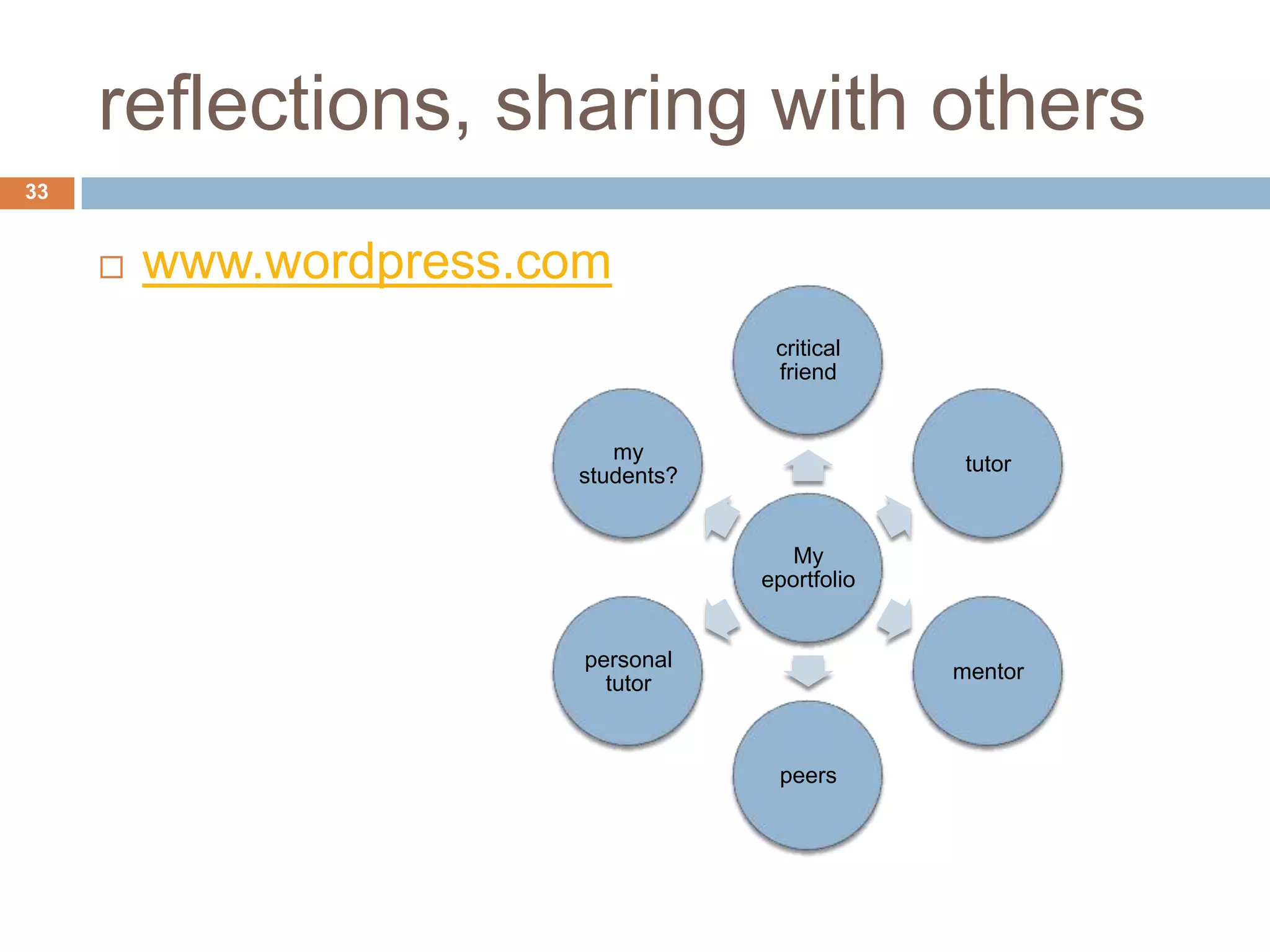 reflections, sharing with others
33


        www.wordpress.com
                                     critical
                                     friend


                           my
                                                  tutor
                        students?


                                       My
                                    eportfolio


                         personal
                                                 mentor
                           tutor



                                     peers
 