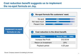 2 Cost reduction is the direct benefit.
Cost reduction benefit suggests us to implement
the no-spot formula on Joy.
11
Source: Company research & modeling by the team.
Implement no-spot
formula on Joy
1
Metric Result (1982 – 1986)
Increase Net Profit $12.00 M
Return on Investment 20%
Payback period 4.25 year
No-spot formula fits customers’ need.
 