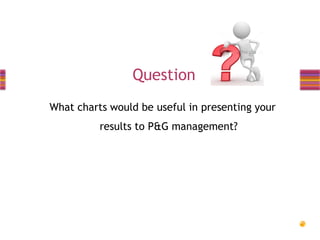 Question
What charts would be useful in presenting your
results to P&G management?

 