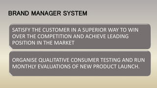 BRAND MANAGER SYSTEM
SATISFY THE CUSTOMER IN A SUPERIOR WAY TO WIN
OVER THE COMPETITION AND ACHIEVE LEADING
POSITION IN THE MARKET
ORGANISE QUALITATIVE CONSUMER TESTING AND RUN
MONTHLY EVALUATIONS OF NEW PRODUCT LAUNCH.
 
