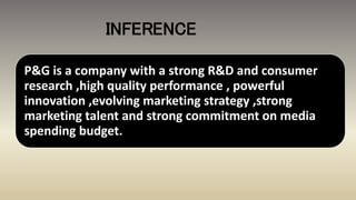 INFERENCE
P&G is a company with a strong R&D and consumer
research ,high quality performance , powerful
innovation ,evolving marketing strategy ,strong
marketing talent and strong commitment on media
spending budget.
 