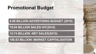 Promotional Budget
8.68 BILLION ADVERTISING BUDGET (2010)
78.94 BILLION SALES HIT(2010)
12.74 BILLION -NET SALES(2010)
186.63 BILLION- MARKET CAPITALISATION
 