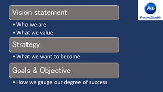 Vision statement
•Who we are
•What we value
Strategy
•What we want to become
Goals & Objective
•How we gauge our degree of success
 