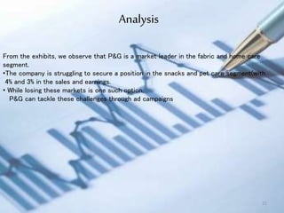 21
Analysis
From the exhibits, we observe that P&G is a market leader in the fabric and home care
segment.
•The company is struggling to secure a position in the snacks and pet care segment(with
4% and 3% in the sales and earnings.
• While losing these markets is one such option,
P&G can tackle these challenges through ad campaigns
 