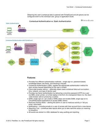© 2012, PistolStar, Inc. dba PortalGuard All rights reserved. Page 3
Tech Brief — Contextual Authentication
Obtaining the user’s contextual data is optional with PortalGuard and all options can be
configured down to the individual user, group or application levels.
Features
 Provides five different authentication methods – single sign-on, password-based,
knowledge-based, two-factor, and blocking a request
 Contextual Authentication (CBA) –applies the appropriate authentication method for
each access request depending on the user’s context
 Client-side browser add-on – optionally obtain users contextual data such as location,
time, network, and type of device used
 Provides two-factor authentication by delivering a one-time password (OTP) to a user
via SMS, email, printer, or to their laptop in the form of a transparent token (i.e. the client
-side browser add-on producing a cookie)
 SAML single sign-on: can create a SAML token and enable SAML single sign-on to
Cloud/Web-based applications to accept SAML tokens
 Real-time Activity Alerts – alerting the admin or user to malicious activity or “did you
know” information
 Notifications – including emails to a user of access with their account from a new device
 Reporting Tool – contextual data reports allow you to take real-time action on meaning-
ful situations
 All events are stored in a SQL database for easy auditing and reporting
 