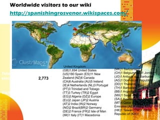 Worldwide visitors to our wiki
    http://spanishingrosvenor.wikispaces.com/




                             United Kingdom
                            (GB)1,694 United States            (MK)1 Switzerland
Total number of visits      (US)180 Spain (ES)11 New           (CH)1 Belgium (BE)1 Jordan
                            Zealand (NZ)6 Canada               (JO)1 Antigua and Barbuda
since 18 Nov 2008: 2,773                                       (AG)1 Dominican Republic
                            (CA)6 Australia (AU)5 Ireland
                            (IE)4 Netherlands (NL)3 Portugal   (DO)1 Thailand
                            (PT)3 Trinidad and Tobago          (TH)1 Barbados
Visitors in the past year   (TT)3 Turkey (TR)2 Egypt           (BB)1 Argentina (AR)1 Mexico
                            (EG)2 Algeria (DZ)2 Europe         (MX)1 Saudi Arabia
                            (EU)2 Japan (JP)2 Austria          (SA)1 Kuwait (KW)1 Malta
                            (AT)2 India (IN)2 Norway           (MT)1 Qatar (QA)1 United Arab
                            (NO)2 Brazil(BR)2 Germany          Emirates (AE)1 Hong Kong
                            (DE)2 France (FR)2 Isle of Man     (HK)1 Taiwan (TW)1 Korea,
                            (IM)1 Italy (IT)1 Macedonia        Republic of (KR)1
 