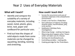 Year 2 Uses of Everyday Materials
What will I teach?
• Identify and compare the
suitability of a variety of
everyday materials, including
wood, metal, plastic, glass,
brick, rock, paper and
cardboard for particular uses.
• Find out how the shapes of
solid objects made from some
materials can be changed by
squashing, bending, twisting
and stretching.
How could I teach this?
• Survey the occurrence and uses of
common materials in the school/home
environment.
• Create a rain-hat for a Teddy Bear.
• Sort collections of objects including
stretchy solids, marshmallows, jelly,
curly-wurlies.
• Goldilocks’s Birthday Party
investigations:
• Observing change - cooking meringues.
• Observing what happens when ‘frozen
solids’ are taken out of a freezer.
• Sorting and classifying biscuits.
• Controlling variables - making jelly.
• Cooking porridge for the Three Bears.
 