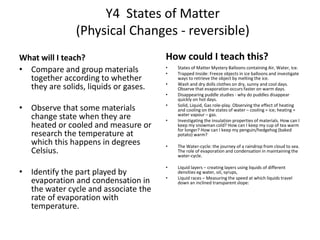 Y4 States of Matter
(Physical Changes - reversible)
What will I teach?
• Compare and group materials
together according to whether
they are solids, liquids or gases.
• Observe that some materials
change state when they are
heated or cooled and measure or
research the temperature at
which this happens in degrees
Celsius.
• Identify the part played by
evaporation and condensation in
the water cycle and associate the
rate of evaporation with
temperature.
How could I teach this?
• States of Matter Mystery Balloons containing Air, Water, Ice.
• Trapped Inside: Freeze objects in ice balloons and investigate
ways to retrieve the object by melting the ice.
• Wash and dry dolls clothes on dry, sunny and cool days.
Observe that evaporation occurs faster on warm days.
• Disappearing puddle studies - why do puddles disappear
quickly on hot days.
• Solid, Liquid, Gas role-play. Observing the effect of heating
and cooling on the states of water – cooling = ice; heating =
water vapour – gas.
• Investigating the insulation properties of materials. How can I
keep my snowman cold? How can I keep my cup of tea warm
for longer? How can I keep my penguin/hedgehog (baked
potato) warm?
• The Water-cycle: the journey of a raindrop from cloud to sea.
The role of evaporation and condensation in maintaining the
water-cycle.
• Liquid layers – creating layers using liquids of different
densities eg water, oil, syrups,
• Liquid races – Measuring the speed at which liquids travel
down an inclined transparent slope:
 