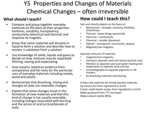 Y5 Properties and Changes of Materials
Chemical Changes – often irreversible
What should I teach?
• Compare and group together everyday
materials on the basis of their properties:
hardness, solubility, transparency,
conductivity (electrical and thermal) and
response to magnets.
• Know that some materials will dissolve in
liquid to form a solution and describe how to
recover a substance from a solution.
• Use knowledge of solids, liquids and gases to
decide on how mixtures may be separated:
filtering, sieving and evaporating.
• Give reasons, based on evidence from
comparative and fair tests for the particular
uses of everyday materials including metals,
wood and plastic.
• Demonstrate that dissolving, mixing and
changes of state are reversible changes.
• Explain that some changes result in the
formation of new materials and that this
kind of change is not usually reversible,
including changes associated with burning
and the action of acid on bicarbonate of
soda.
How could I teach this?
Sort and classify objects on the basis of:
• Mechanical – strength, elasticity, flexibility,
stretchiness.
• Thermal - keeps things warm/cold.
• Electrical – conductivity.
• Chemical – soluble (dissolves).
• Optical – transparent, translucent, opaque.
• Magnetic/non-magnetic
Separate mixtures of materials:
• magnetic/non-magnetic.
• sieving to separate sand and stones (particle size).
• filtration to separate sand and water. heating and
evaporation to separate sand and salt.
• chromatography to separate pigments in ink
markers.
• by dissolving materials and heating.
Create new materials by mixing reactive materials:
Eg volcano fizz from ingredients A and B.
Create a bath bomb recipe: from ingredients C and D.
Make quicksand from ??? and water.
Make a dream bottle (BFG).
 