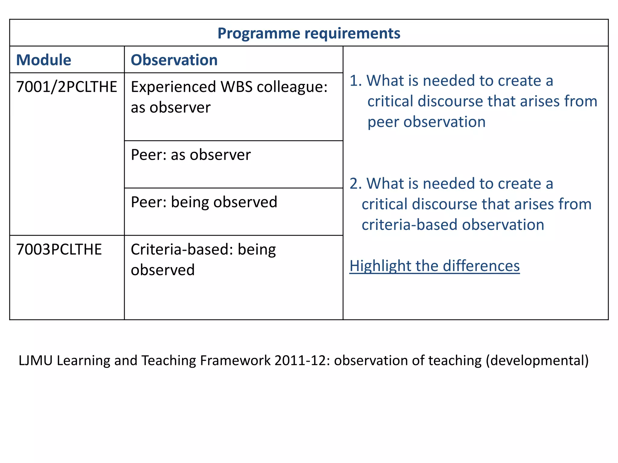 It enables good teaching to be recognised and (possibly) rewarded