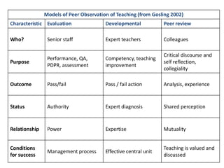 It enables good practice to be identified with a view to dissemination